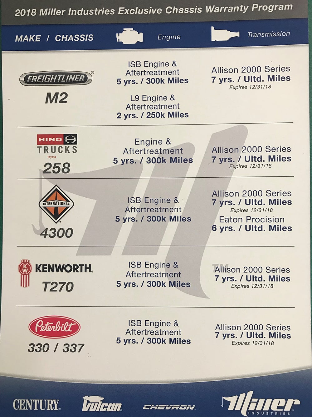 RPM Warranty fact sheet